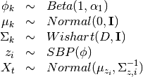 \begin{array}{rcl}
\phi_k   &\sim& Beta(1, \alpha_1) \\
\mu_k   &\sim& Normal(0,  \mathbf{I}) \\
\Sigma_k &\sim& Wishart(D, \mathbf{I}) \\
z_{i}     &\sim& SBP(\phi) \\
X_t &\sim& Normal(\mu_{z_i},  \Sigma_{z,i}^{-1})
\end{array}