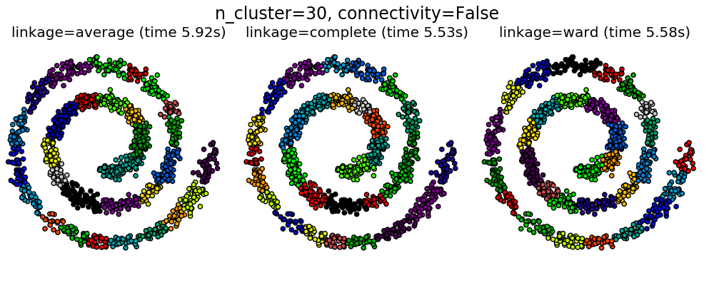../../_images/plot_agglomerative_clustering_001.png