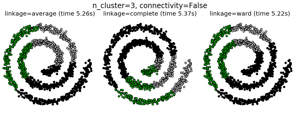 ../_images/plot_agglomerative_clustering_0021.png