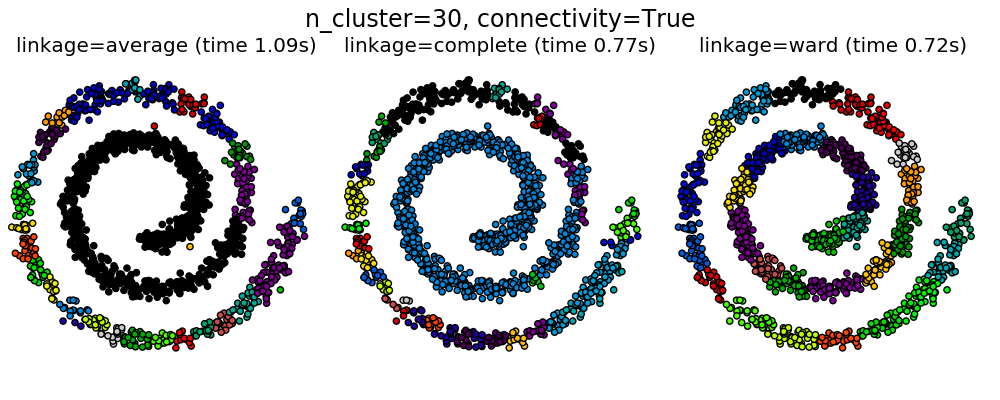 ../_images/plot_agglomerative_clustering_0031.png