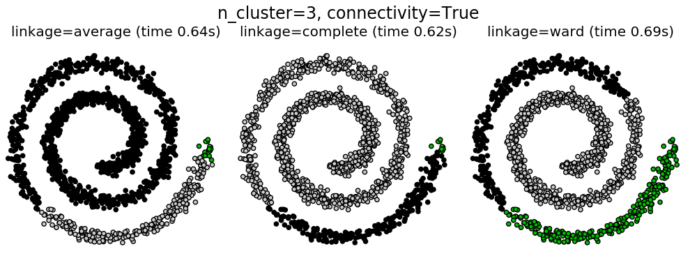 ../../_images/plot_agglomerative_clustering_004.png