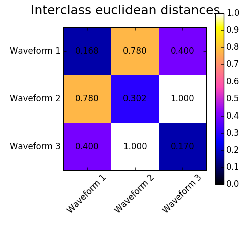 ../../_images/plot_agglomerative_clustering_metrics_003.png