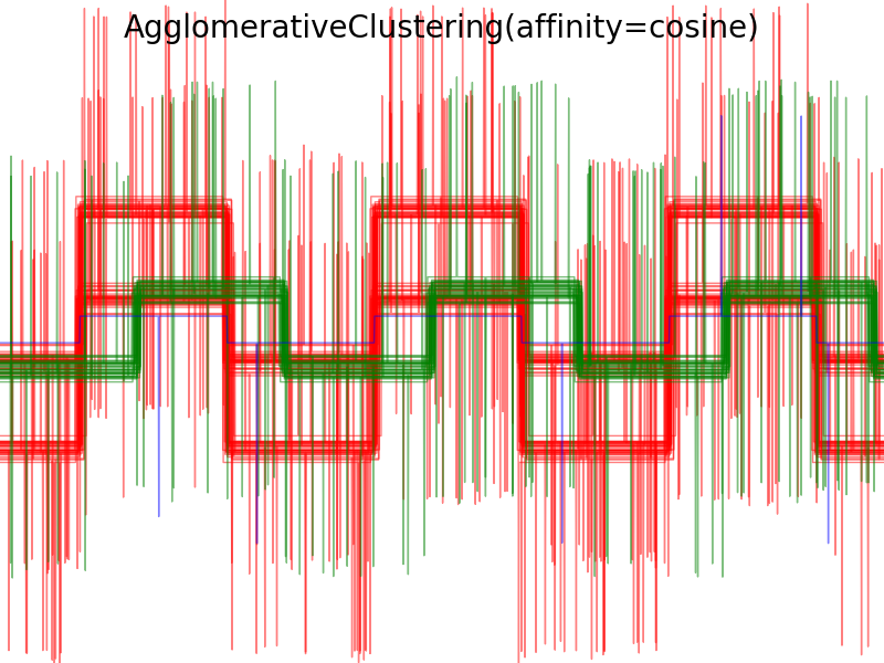 ../../_images/plot_agglomerative_clustering_metrics_005.png