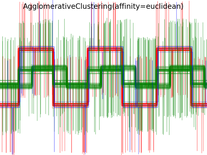../../_images/plot_agglomerative_clustering_metrics_006.png