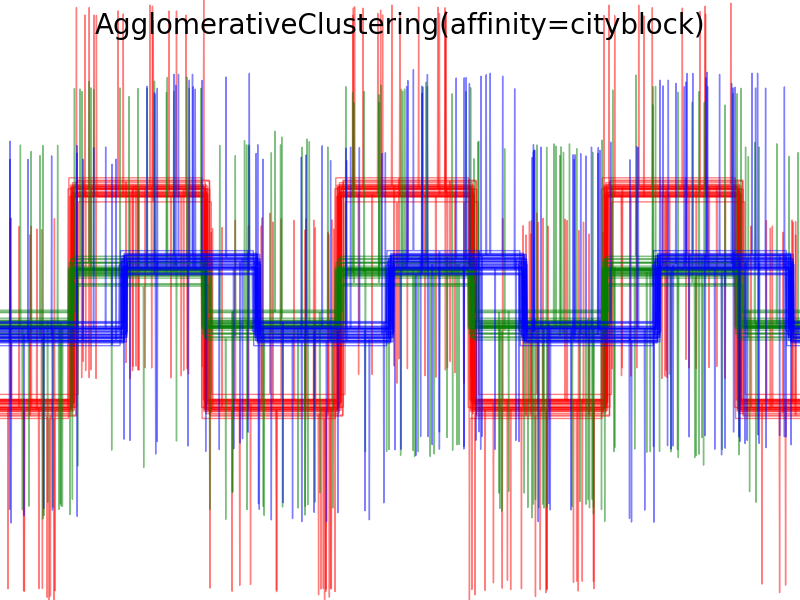 ../../_images/plot_agglomerative_clustering_metrics_007.png