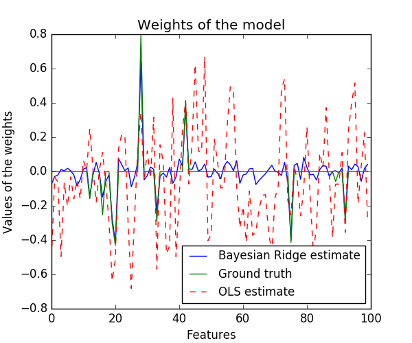 ../_images/plot_bayesian_ridge_0011.png