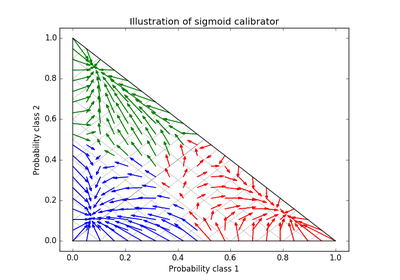 ../_images/plot_calibration_multiclass.png