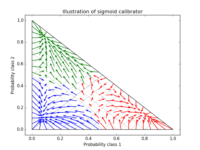 ../_images/plot_calibration_multiclass_0011.png