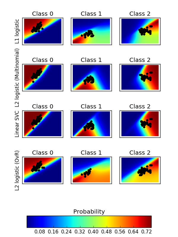 ../../_images/plot_classification_probability_001.png
