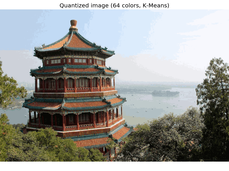 ../../_images/plot_color_quantization_002.png
