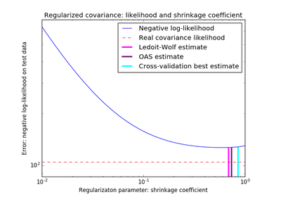 ../_images/plot_covariance_estimation.png