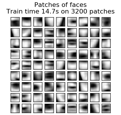 ../../_images/plot_dict_face_patches_001.png
