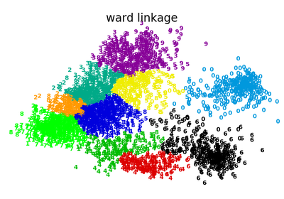 ../_images/plot_digits_linkage.png