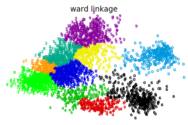 ../_images/plot_digits_linkage_0011.png