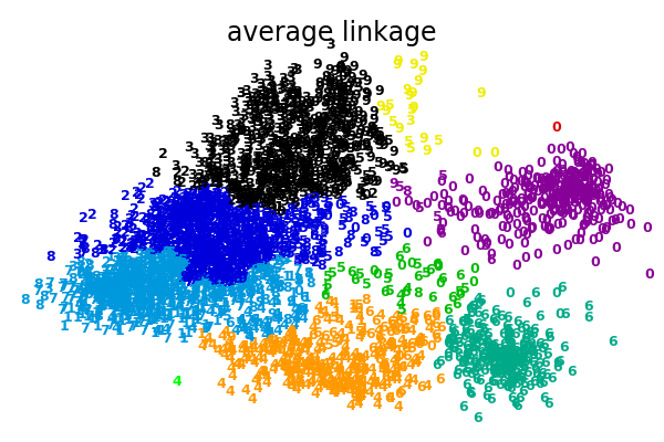 ../_images/plot_digits_linkage_0021.png