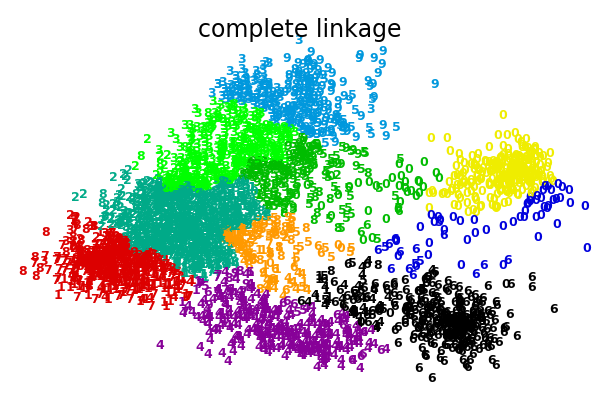 ../../_images/plot_digits_linkage_003.png