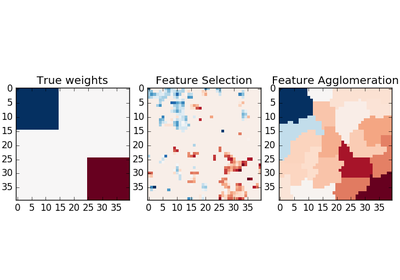 ../_images/plot_feature_agglomeration_vs_univariate_selection.png