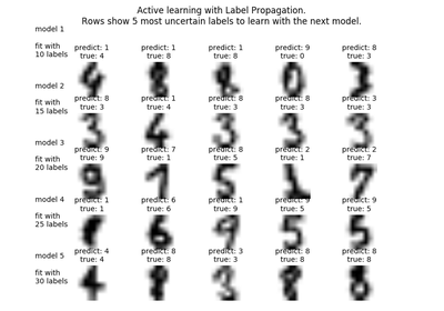 ../../_images/plot_label_propagation_digits_active_learning1.png