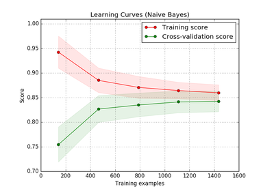 ../../_images/plot_learning_curve1.png