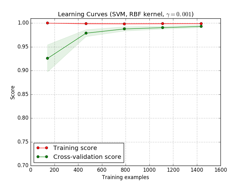 ../../_images/plot_learning_curve_002.png