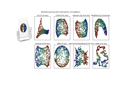 ../../_images/plot_manifold_sphere1.png