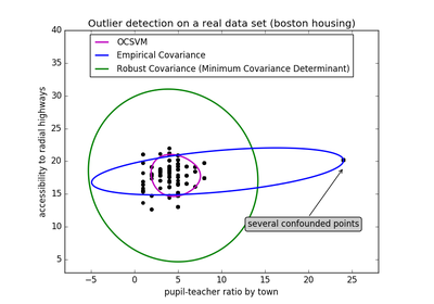 ../_images/plot_outlier_detection_housing.png