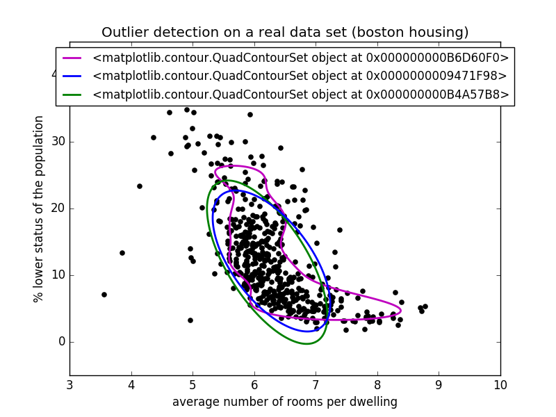 ../../_images/plot_outlier_detection_housing_002.png
