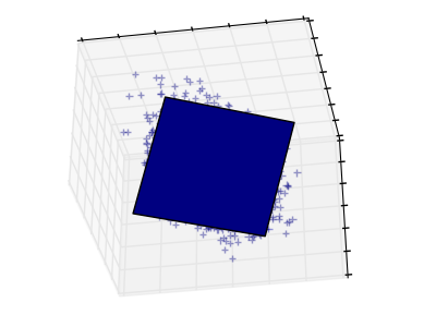 pca_3d_axis