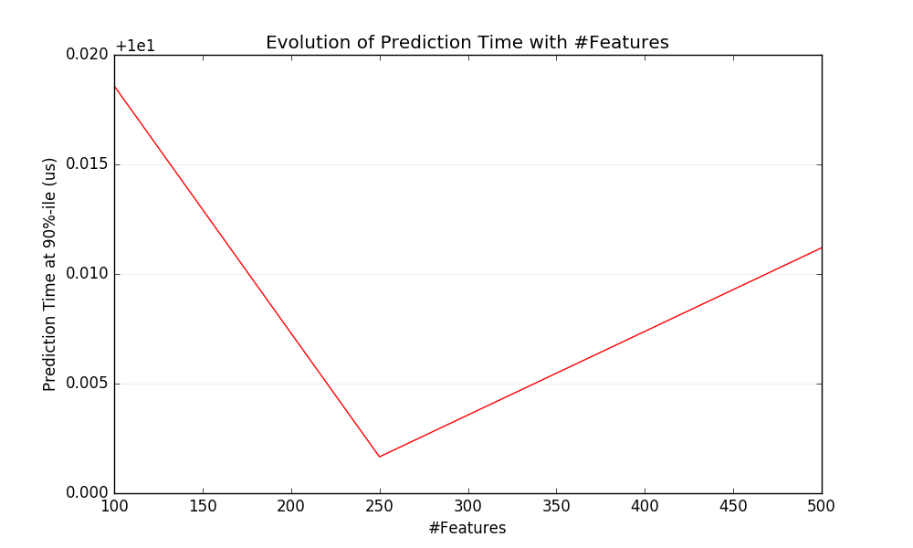 ../../_images/plot_prediction_latency_003.png