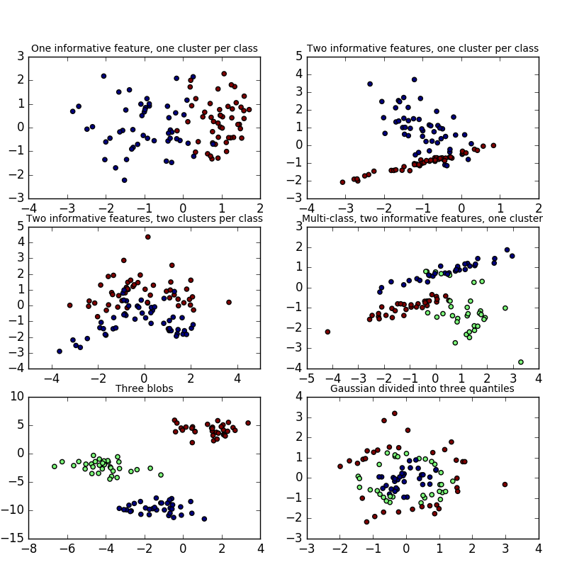 ../_images/plot_random_dataset_0011.png