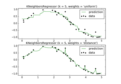 ../_images/plot_regression.png