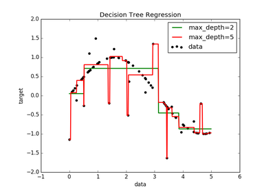 ../../_images/plot_tree_regression1.png