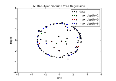 ../_images/plot_tree_regression_multioutput.png