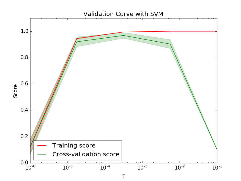 ../_images/plot_validation_curve_0011.png
